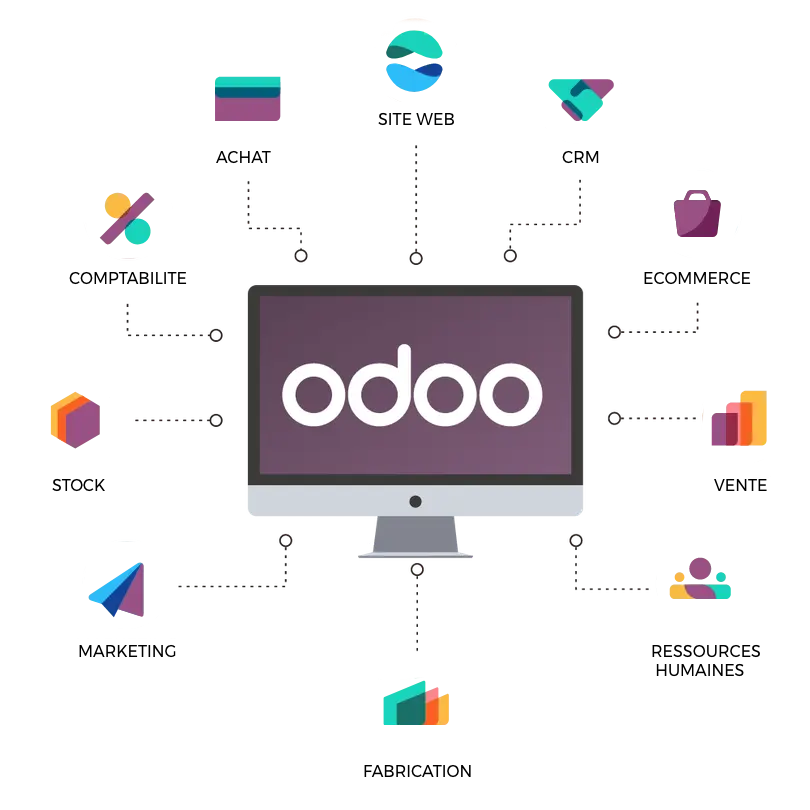 Applications Odoo odoo erp vente compta logistique stock GS Intégrateur certifié à la réunion